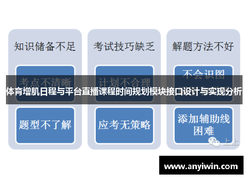 体育增肌日程与平台直播课程时间规划模块接口设计与实现分析