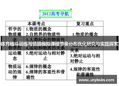 体育格斗训练与情境模拟课程节奏分布优化研究与实践探索
