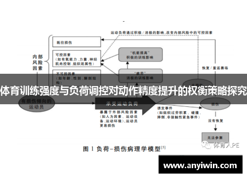 体育训练强度与负荷调控对动作精度提升的权衡策略探究