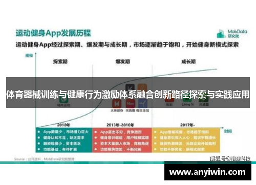 体育器械训练与健康行为激励体系融合创新路径探索与实践应用