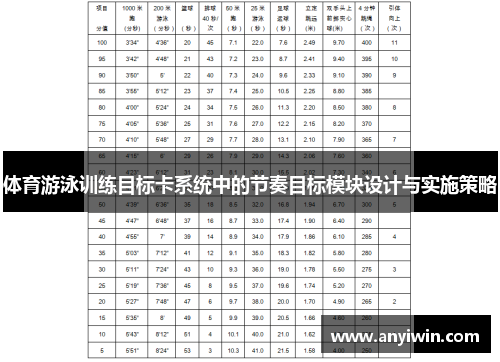 体育游泳训练目标卡系统中的节奏目标模块设计与实施策略