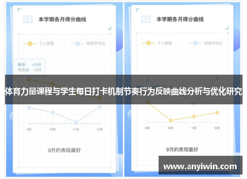 体育力量课程与学生每日打卡机制节奏行为反映曲线分析与优化研究
