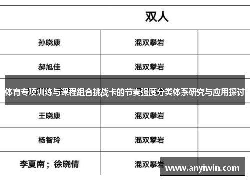 体育专项训练与课程组合挑战卡的节奏强度分类体系研究与应用探讨