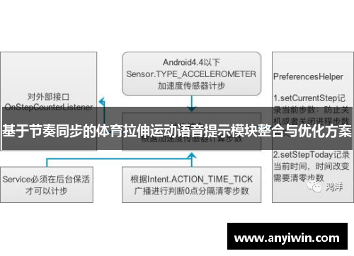 基于节奏同步的体育拉伸运动语音提示模块整合与优化方案
