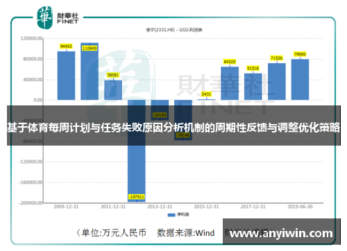 基于体育每周计划与任务失败原因分析机制的周期性反馈与调整优化策略